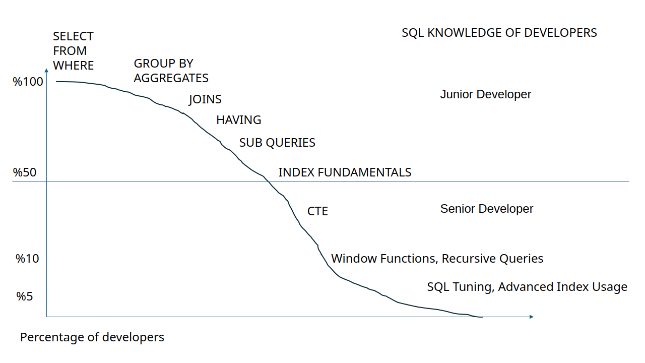 20 SQL introduction – Introduction to databases